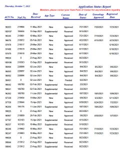 Printout of an application status report
